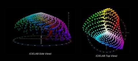 LAB Color Space: What is CIELAB + Practical Use Cases
